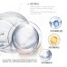 Retinol Cream Moisturizes, Hydrates, Reduces Fine Lines And Tightens And Lifts Facial Skin Around The Eyes